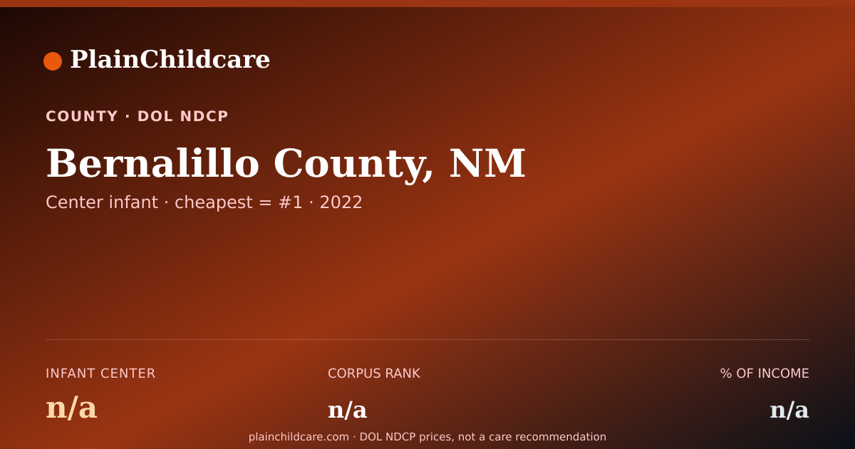 Shareable card for Childcare in Bernalillo County, NM | PlainChildcare