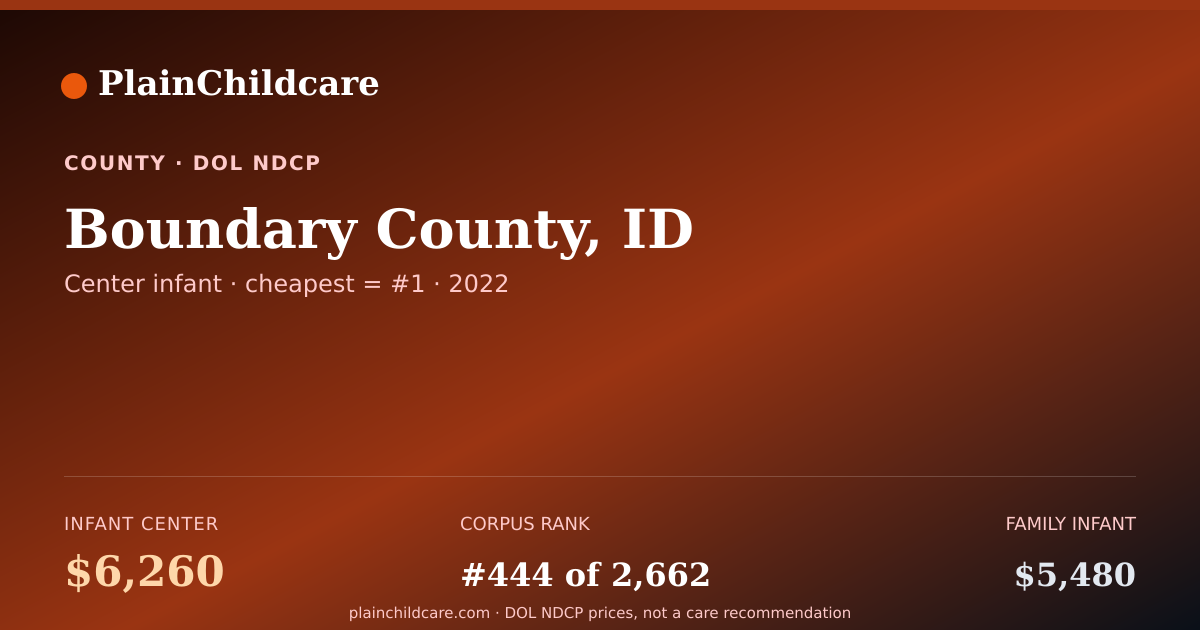 Shareable card for Childcare in Boundary County, ID: $6,260/yr | PlainChildcare