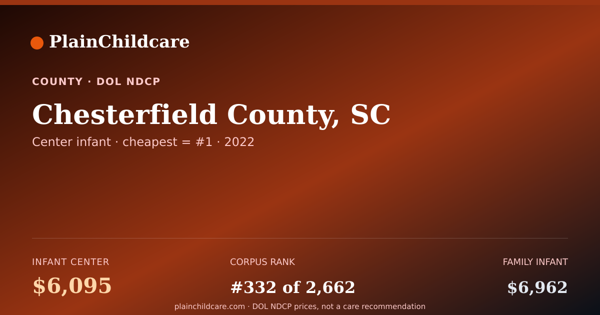 Shareable card for Chesterfield County, SC Childcare | PlainChildcare