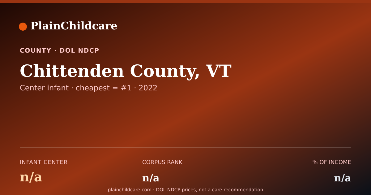 Shareable card for Childcare in Chittenden County, VT | PlainChildcare