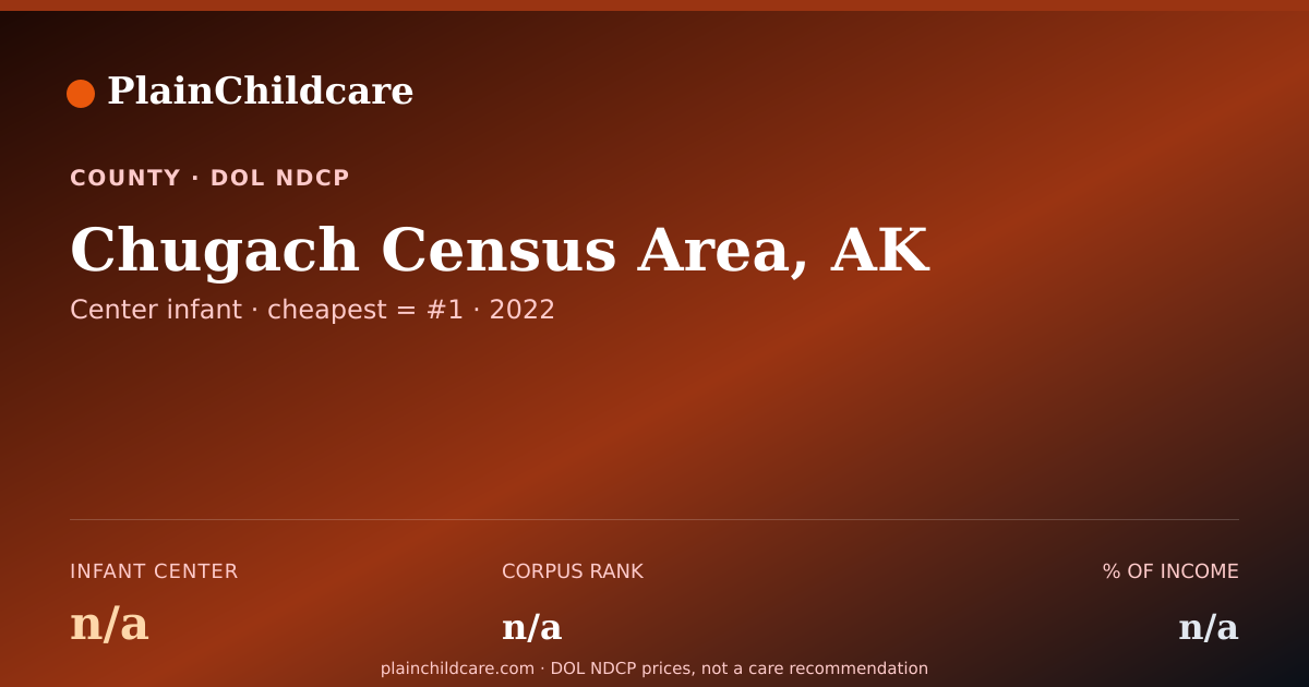 Shareable card for Childcare in Chugach Census Area, AK | PlainChildcare