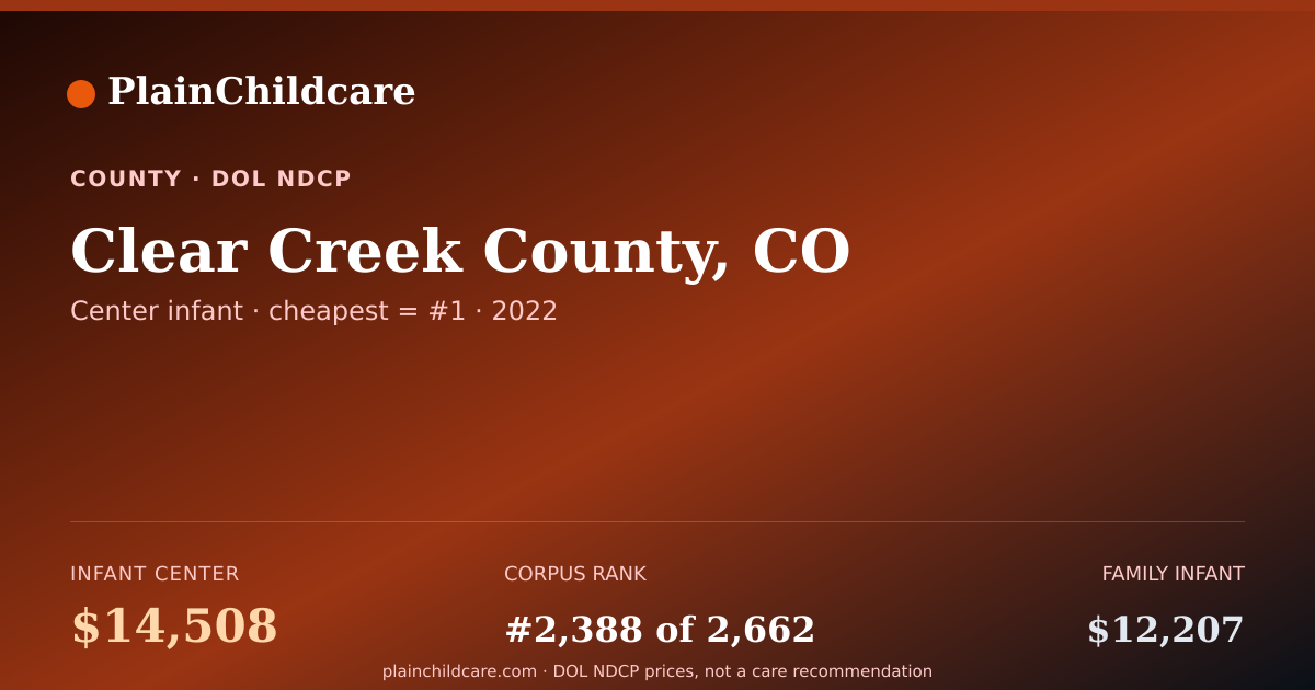 Shareable card for Clear Creek County, CO Childcare | PlainChildcare
